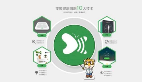 變啦健康減脂技術(shù) AI賦能，開(kāi)啟數(shù)字健康管理新時(shí)代