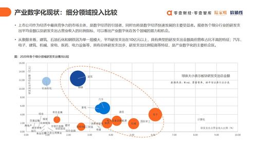 《上云用數(shù)賦智 2021中國(guó)數(shù)字科技服務(wù)商全景洞察》