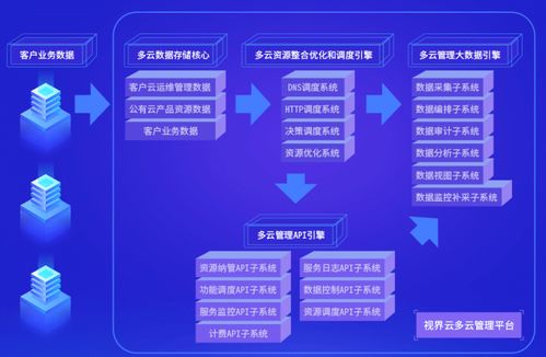 視界云榮登數(shù)字中國(guó)2021年度高科技高成長(zhǎng)企業(yè)榜 以數(shù)字技術(shù)服務(wù)全力賦能數(shù)字經(jīng)濟(jì)新紀(jì)元