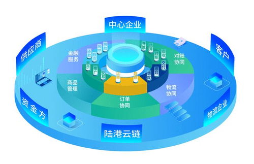 數(shù)智融合驅(qū)動(dòng)協(xié)同創(chuàng)新 蘭州物流園供應(yīng)鏈金融服務(wù)模式轉(zhuǎn)型成效